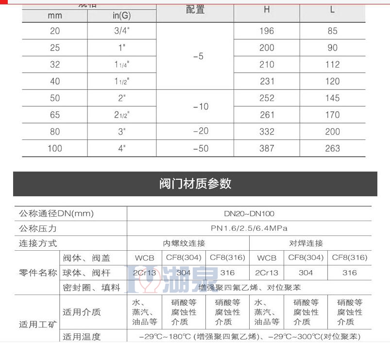 電動球閥